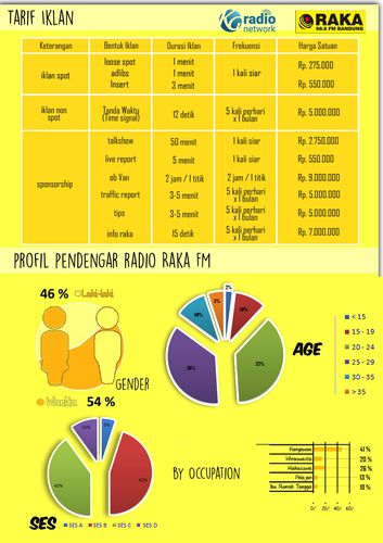 Paket Promo