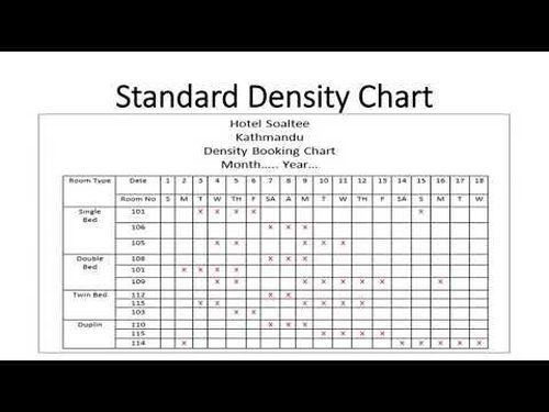 Density Chart