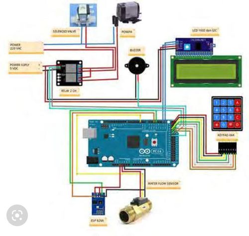 Flow sensor