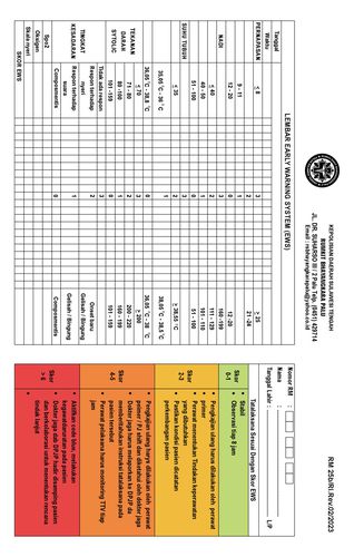 RM 25b/RI.Rev.02/2023 - LEMBAR EARLY WARNING SYSTEM (EWS)