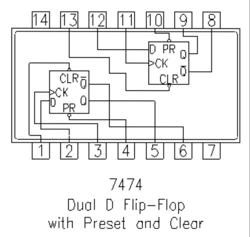 IC TTL - 7474