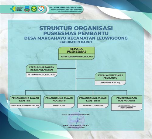 Signboard Frame SOTK Pustu