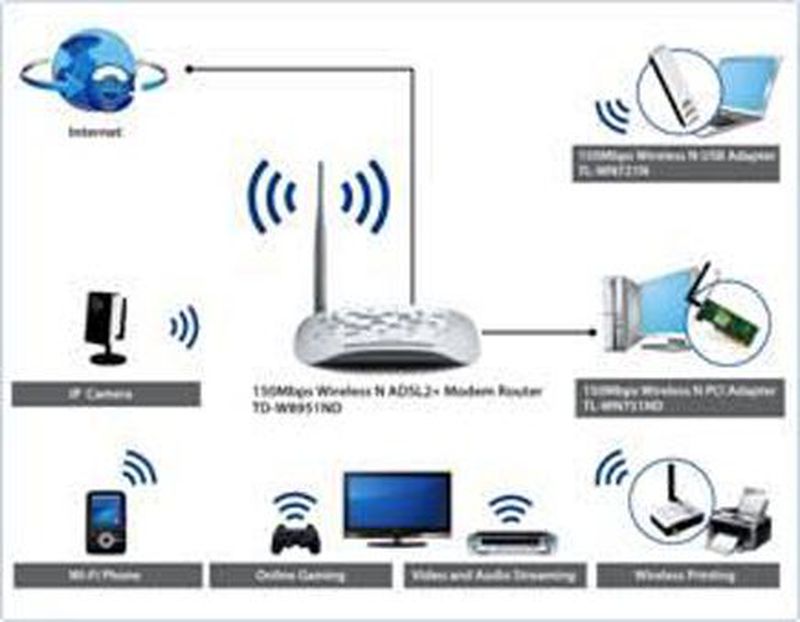 INSTALASI DAN SETTING ACCESS POINT / ROUTER CUSTOM