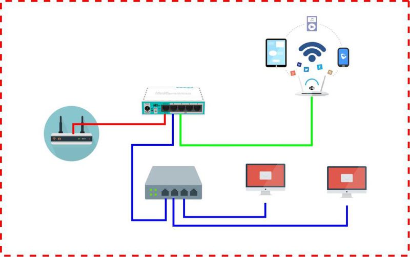 Instalasi Mikrotik