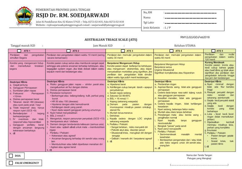 Form Australian Triage Scale (ATS)