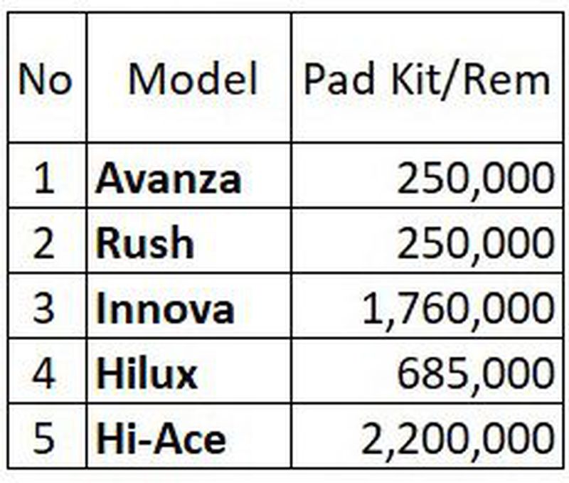 Pad Kit Rem Mobil - Innova