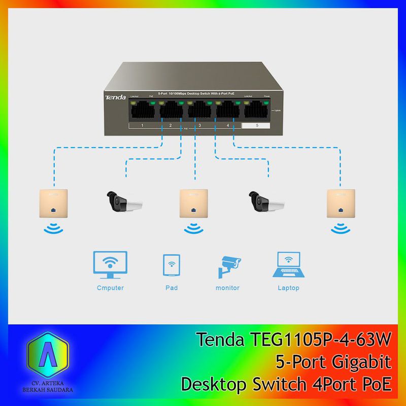 TENDA TEG1105P-4-63W Switch 4 ports Gigabit PoE