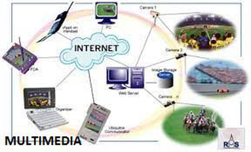 Service multimedia
