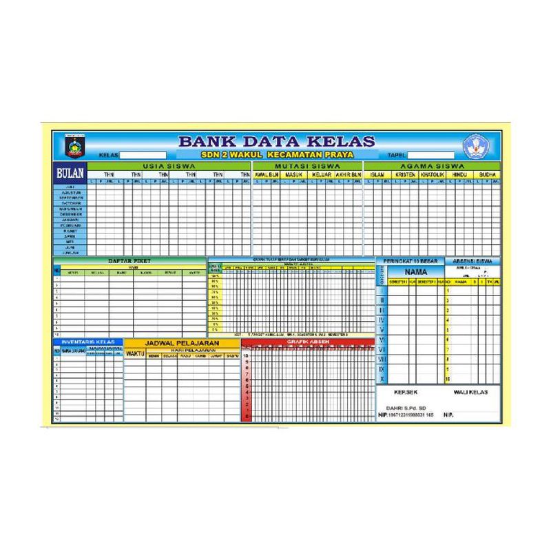 Papan Visual SD