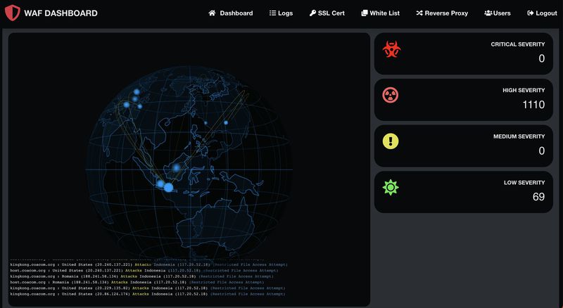 Web Application Firewall