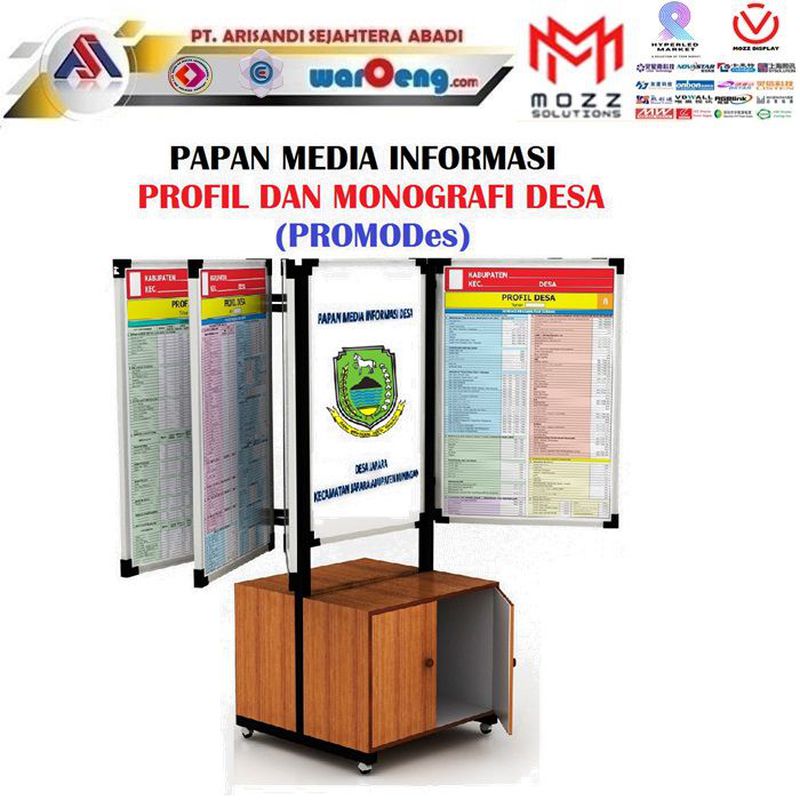 Papan Media Informasi Profil dan Monografi Desa (PROMODes), Isi ...