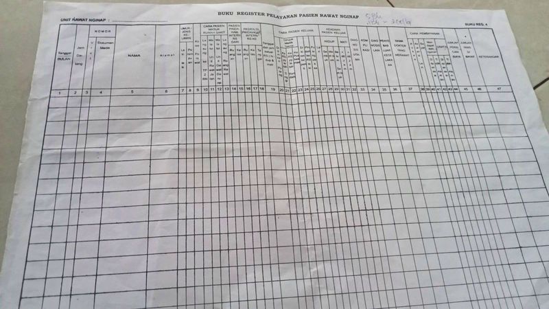 Register Rawat Inap Rsar