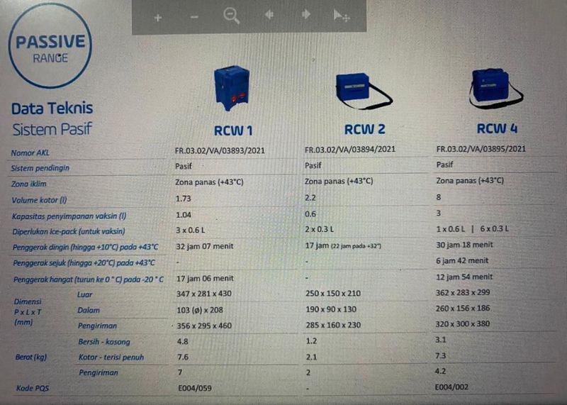 Vaccine Transport Boxes / Vaccine Carrier / Box Vaksin - RCW 1