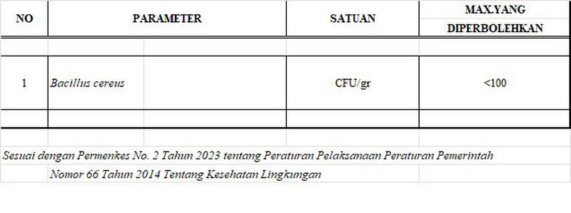 PEMERIKSAAN SBMKL MEDIA PANGAN OLAHAN SIAP SAJI SESUAI PERMENKES 2 TH ...