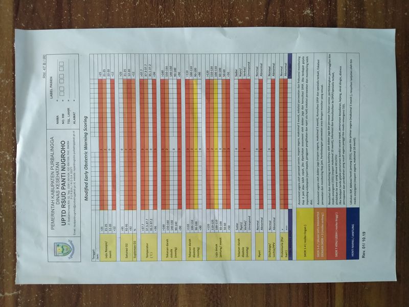 Early Warning Scoring System (OBSGYN) RSUD Panti Nugroho