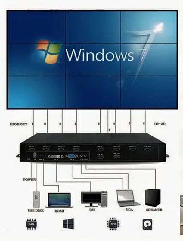 Video Wall Display 50 inch