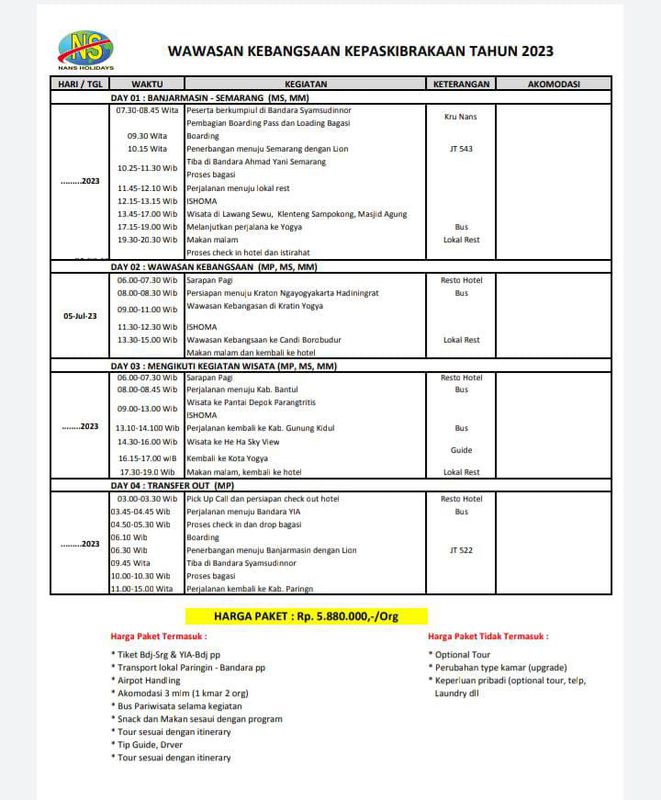 skema diagram cara hemat travel - Menentukan Anggaran untuk Seti...