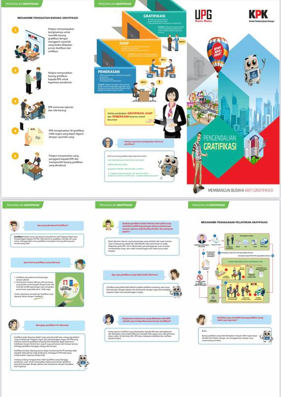 Pamflet Inspektorat Kota Batu