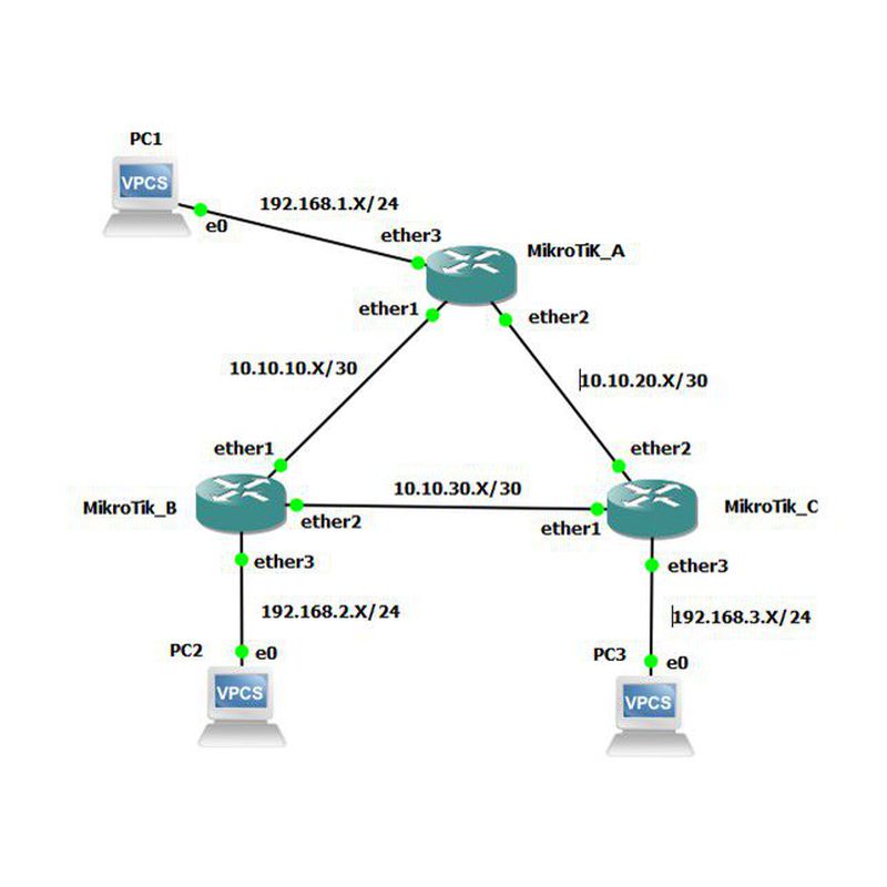 Jasa Konfigurasi Dinamic Firewall Per Device