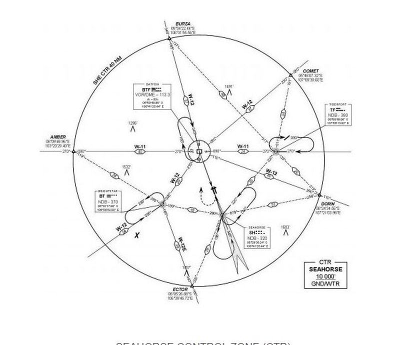 Sea Horse Control Zone Charts (Uk. 1 x 1 m)