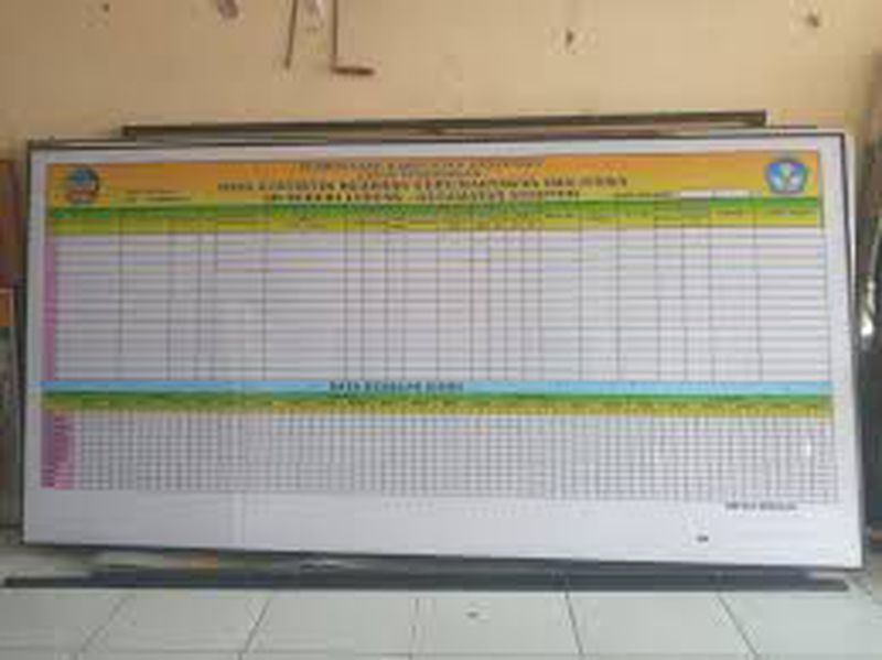 PAPAN DATA INFORMASI BAHAN AKRILIC - 120X240CM