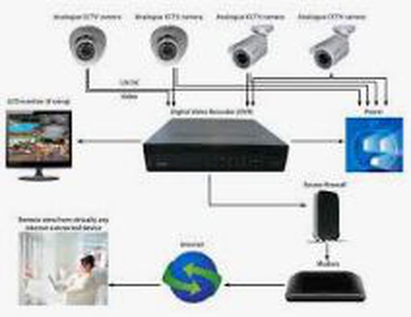 Jalur cctv