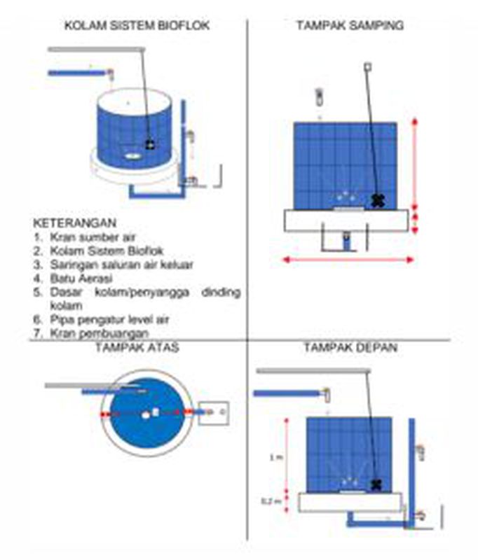 Demplot Budidaya Bioflok