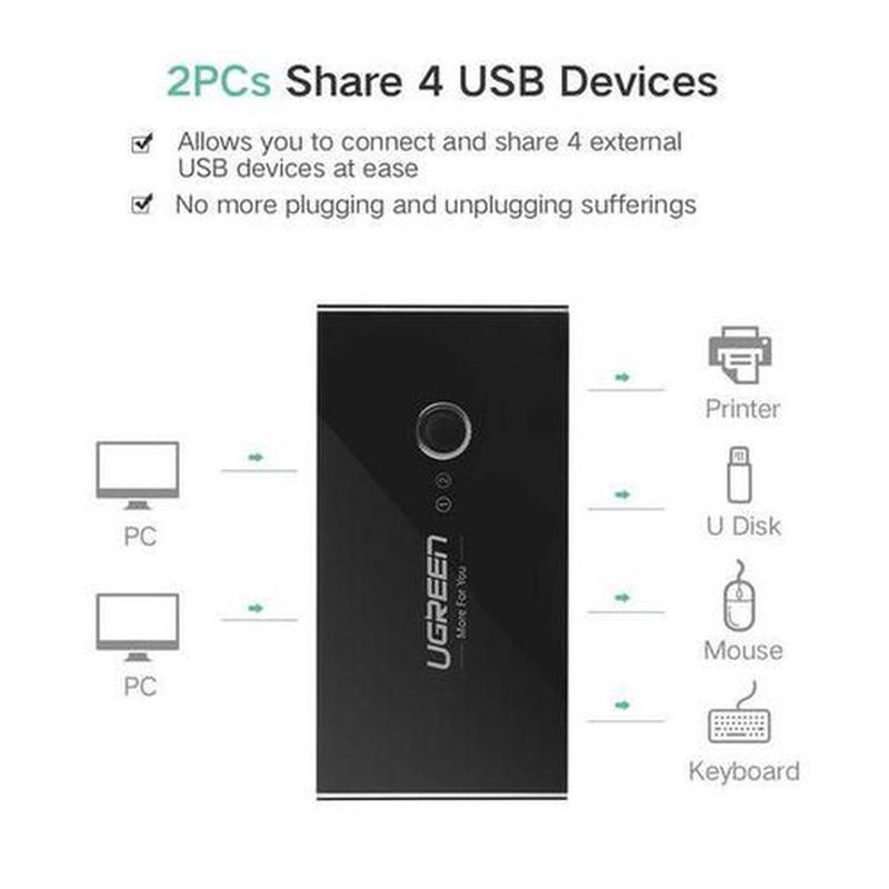 USB UGREEN SPLITTER / Switcher