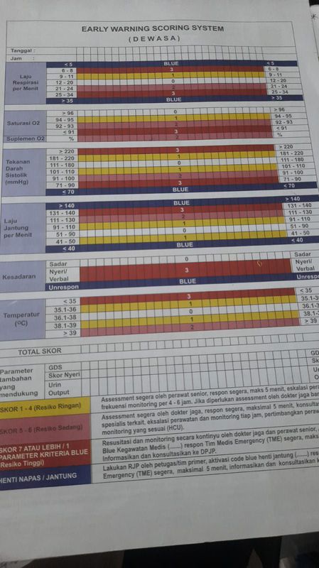 Early Warning Scoring System (DEWASA)