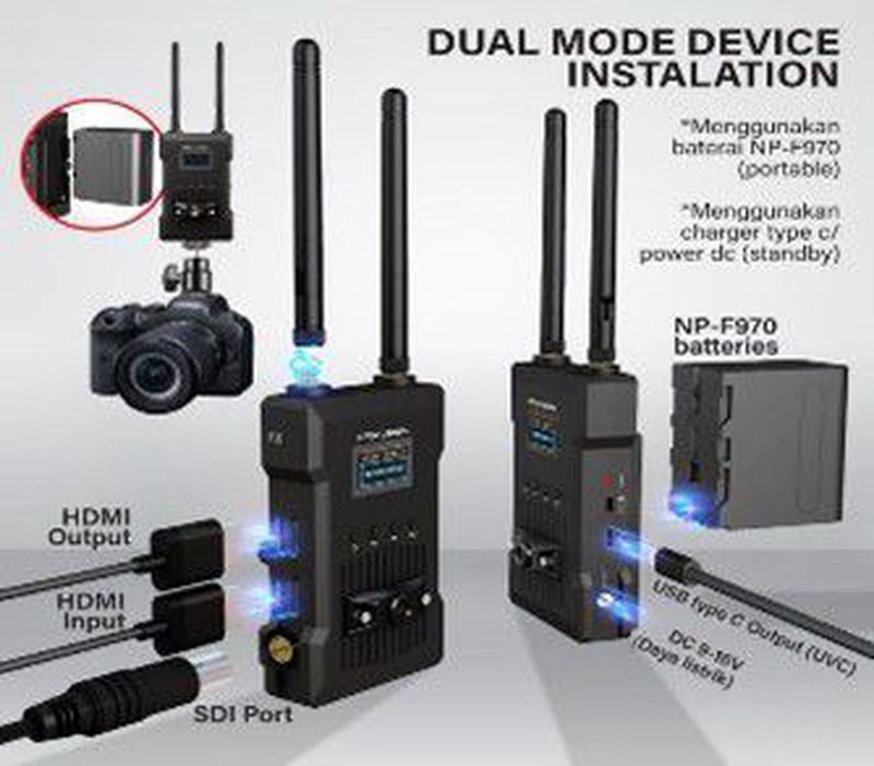 Wireless Video Transmission System