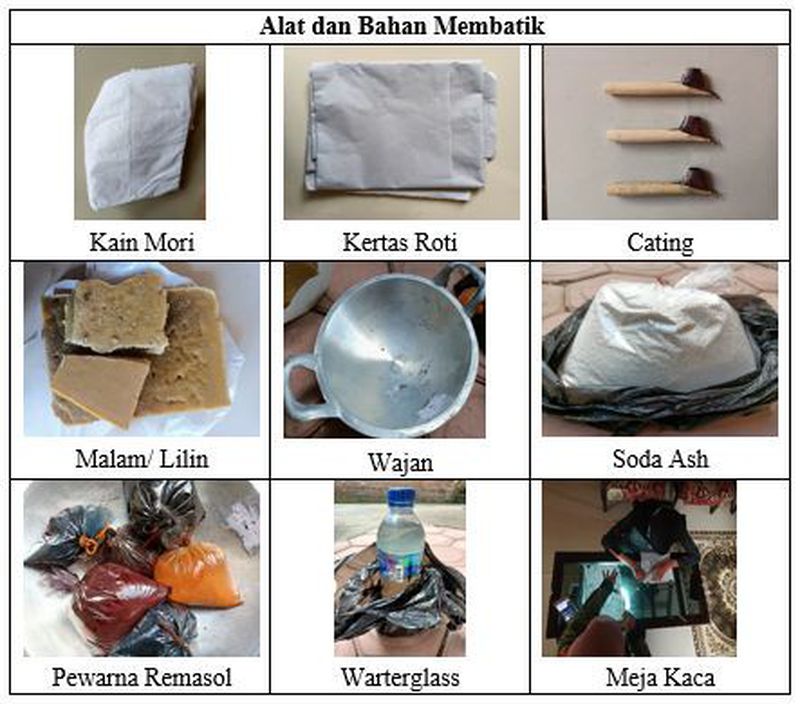 Paket Bahan Praktek Pelatihan Kerajinan Batik Kain